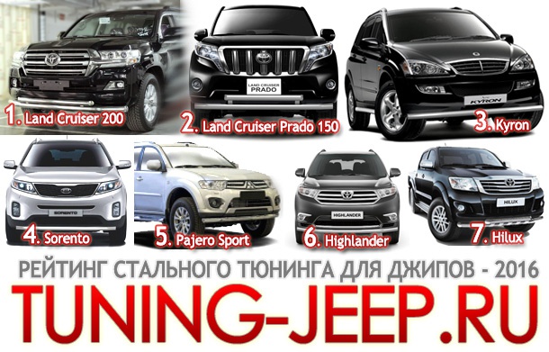 Интернет-магазин стального обвеса и аксессуаров для джипов Tuning-Jeep.RU: Обновился рейтинг востребованности обвеса для внедорожников